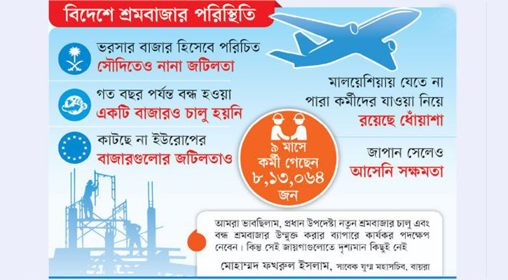 বিদেশের শ্রমবাজারে অশনিসংকেত