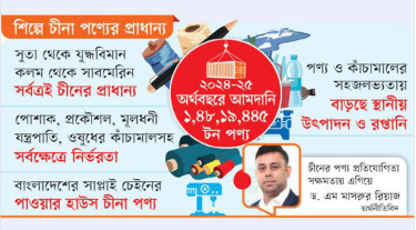 অর্থনীতির বাঁকবদলে চীনা পণ্যের প্রাধান্য