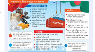 চীনে রপ্তানি উন্মোচনের অপেক্ষায়