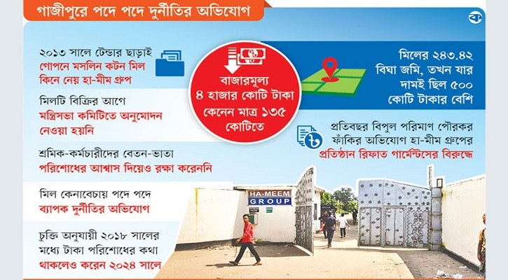 ৪ হাজার কোটি টাকার মিল হাতিয়ে নেন পানির দরে