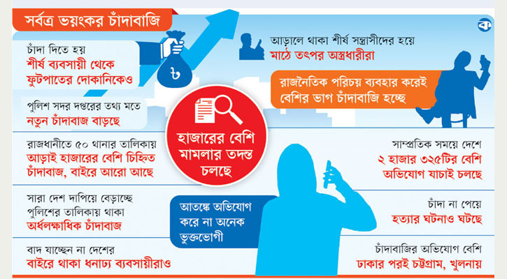 চাঁদাবাজির ‘মহামারি’তে দেশ