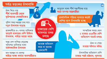 চাঁদাবাজির ‘মহামারি’তে দেশ