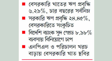 উচ্চ সুদ, কম ঋণ, সংকটে অর্থনীতি