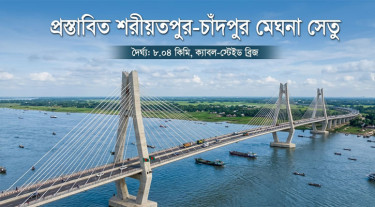 শরীয়তপুর-চাঁদপুরে মেঘনা নদীতে ৮ কিমি দীর্ঘ সেতু