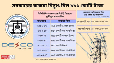 সরকারের বকেয়া বিদ্যুৎ বিল ৮৮১ কোটি টাকা
