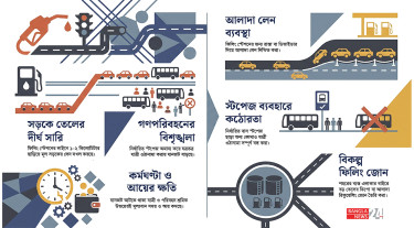 তেলের লাইন বাড়াচ্ছে যানজট