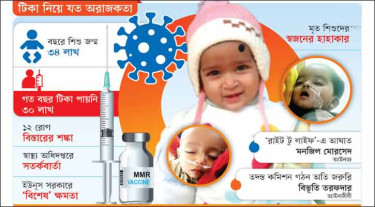 বিচার দূরে, দায় খোঁজাই শুরু হয়নি