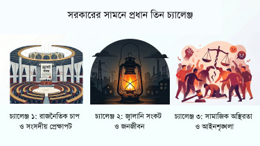 মধুচন্দ্রিমা শেষ, ত্রিমুখী চাপে সরকার
