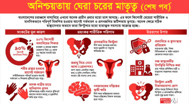 বাল্যবিয়ে-অনিরাপদ প্রসবে বাড়ছে ফিস্টুলা, রোগ লুকিয়ে যন্ত্রণা সইছেন নারীরা