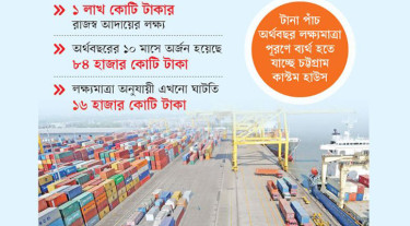 উচ্চ শুল্কের পণ্য আমদানিতে ধস