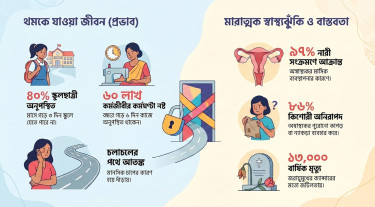 শৌচাগার ও সচেতনতার অভাব: মাসিক এলেই থমকে যায় মেয়েদের জীবন