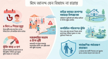 ঈদের ছুটিতে বৃষ্টি ও নজরদারির ঘাটতিতে বাড়ছে পানিতে ডুবে শিশুর মৃত্যু