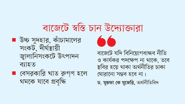 মন্দায় আক্রান্ত শিল্প