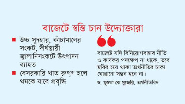 মন্দায় আক্রান্ত শিল্প