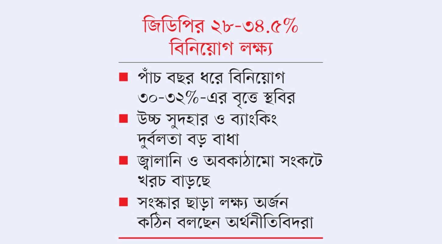উচ্চ বিনিয়োগ সম্ভাবনা না ঝুঁকি