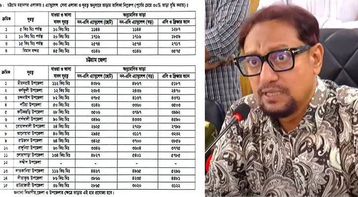 ৩০ শতাংশ বেড়েছে অ্যাম্বুলেন্স ভাড়া, বেশি নিলে দায় মালিক সমিতির