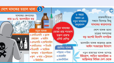 নতুন মাদকের নীরব বিস্তার