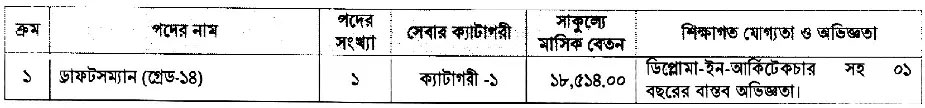 নিয়োগ